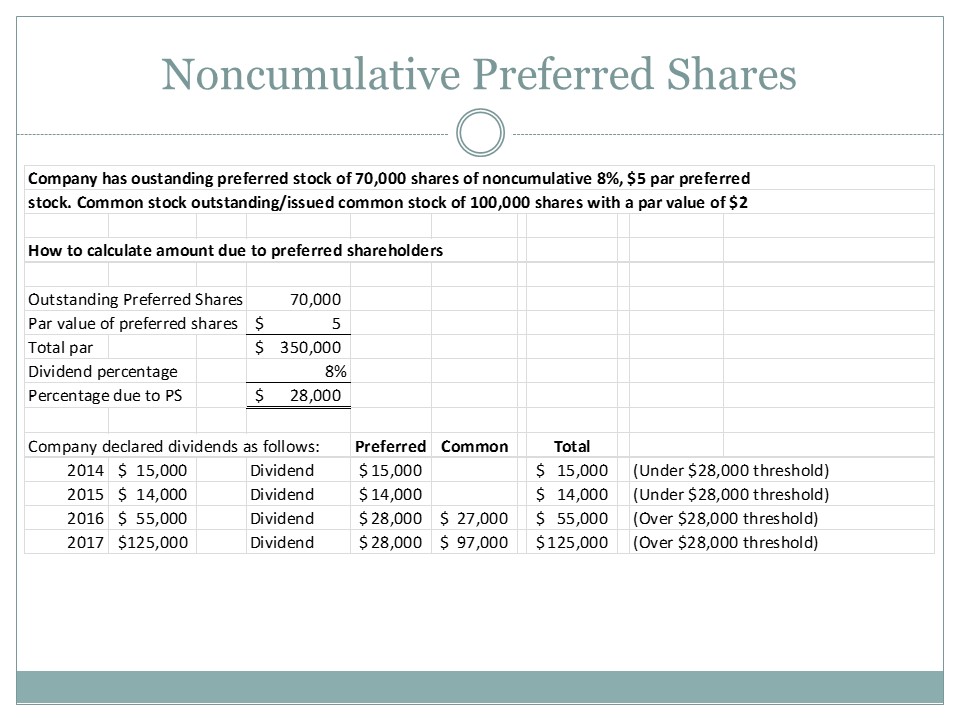 net exercise of options