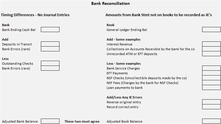 Bank Rec Example