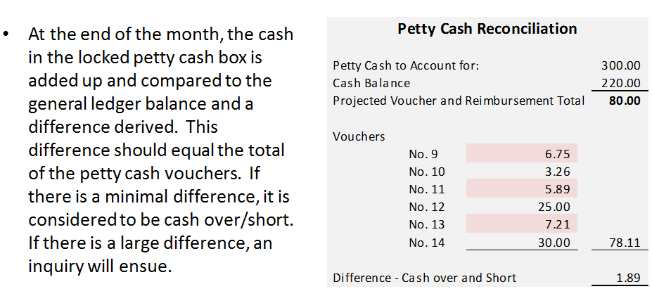 Petty Cash Pg2