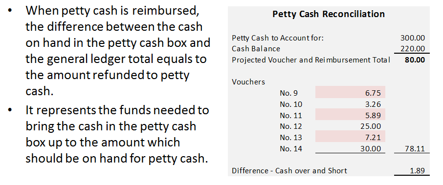 Petty Cash Pg3