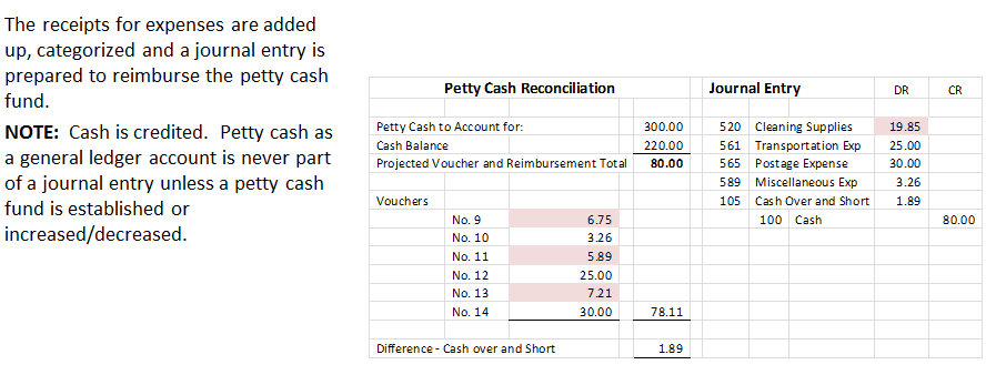 Petty Cash Pg4